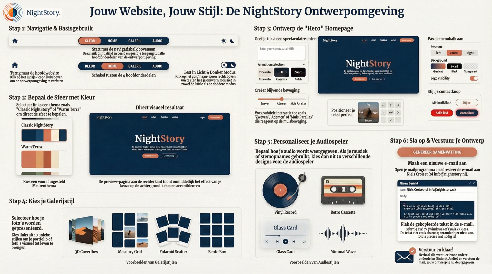 Webdesign Infographic